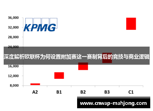 深度解析欧联杯为何设置附加赛这一赛制背后的竞技与商业逻辑