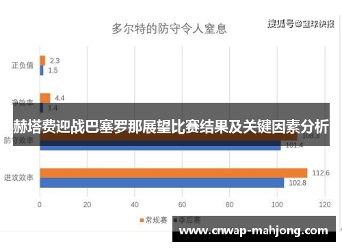 赫塔费迎战巴塞罗那展望比赛结果及关键因素分析