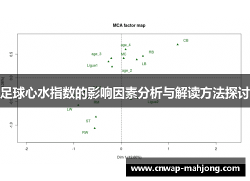 足球心水指数的影响因素分析与解读方法探讨