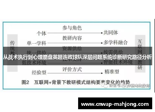 从战术执行到心理崩盘英超连败球队深层问题系统诊断研究路径分析 从战术执行到心理崩盘英超连败球队深层问题系统诊断研究路径分析