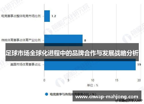 足球市场全球化进程中的品牌合作与发展战略分析